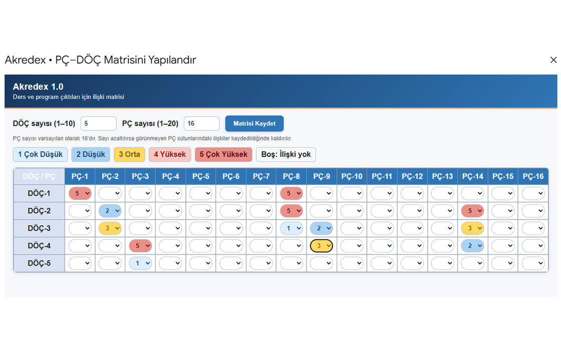 Akredex PÇ–DÖÇ ilişki matrisi ekranı